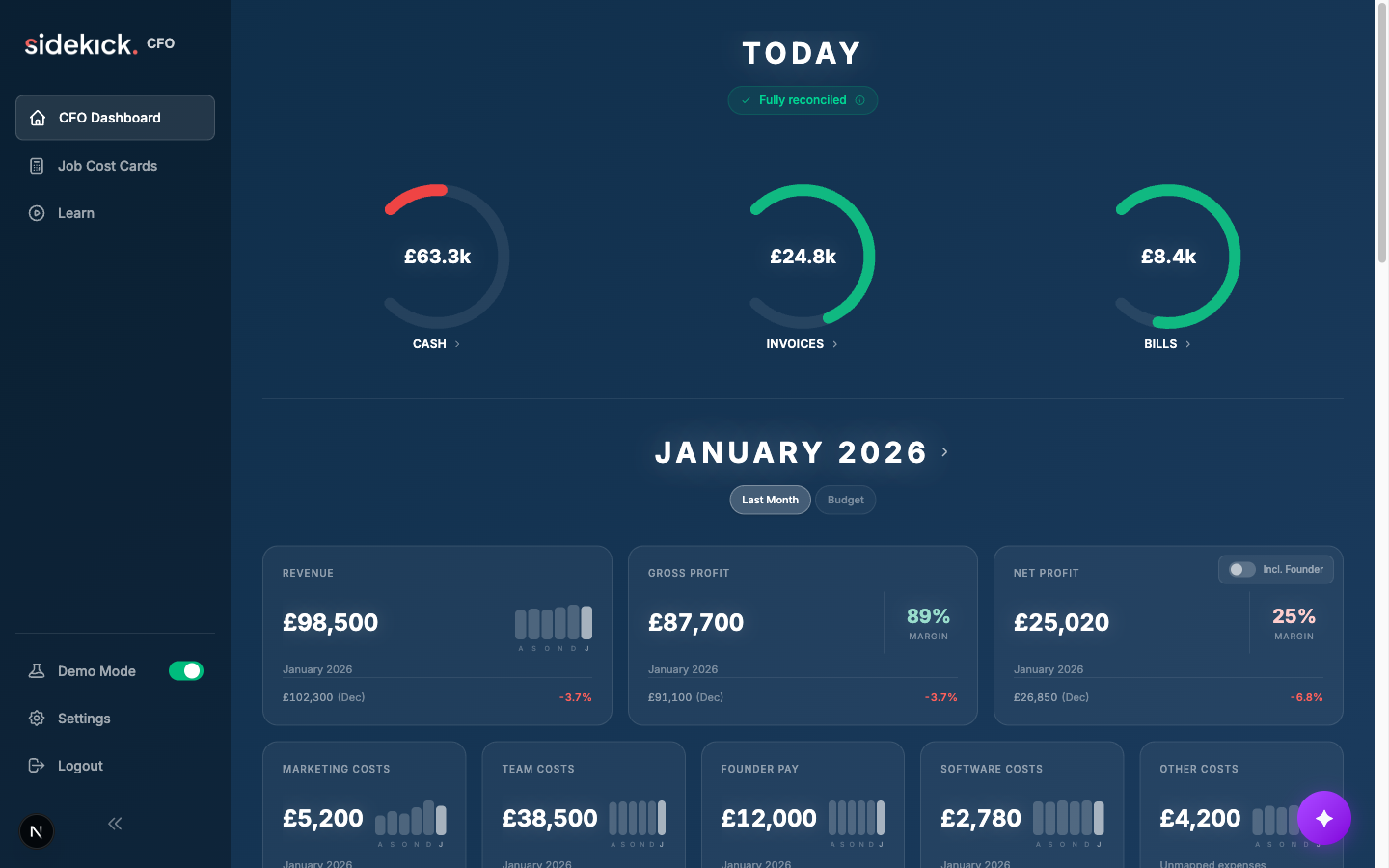 SidekickCFO Dashboard showing real-time health dials for cash position, invoices, and bills