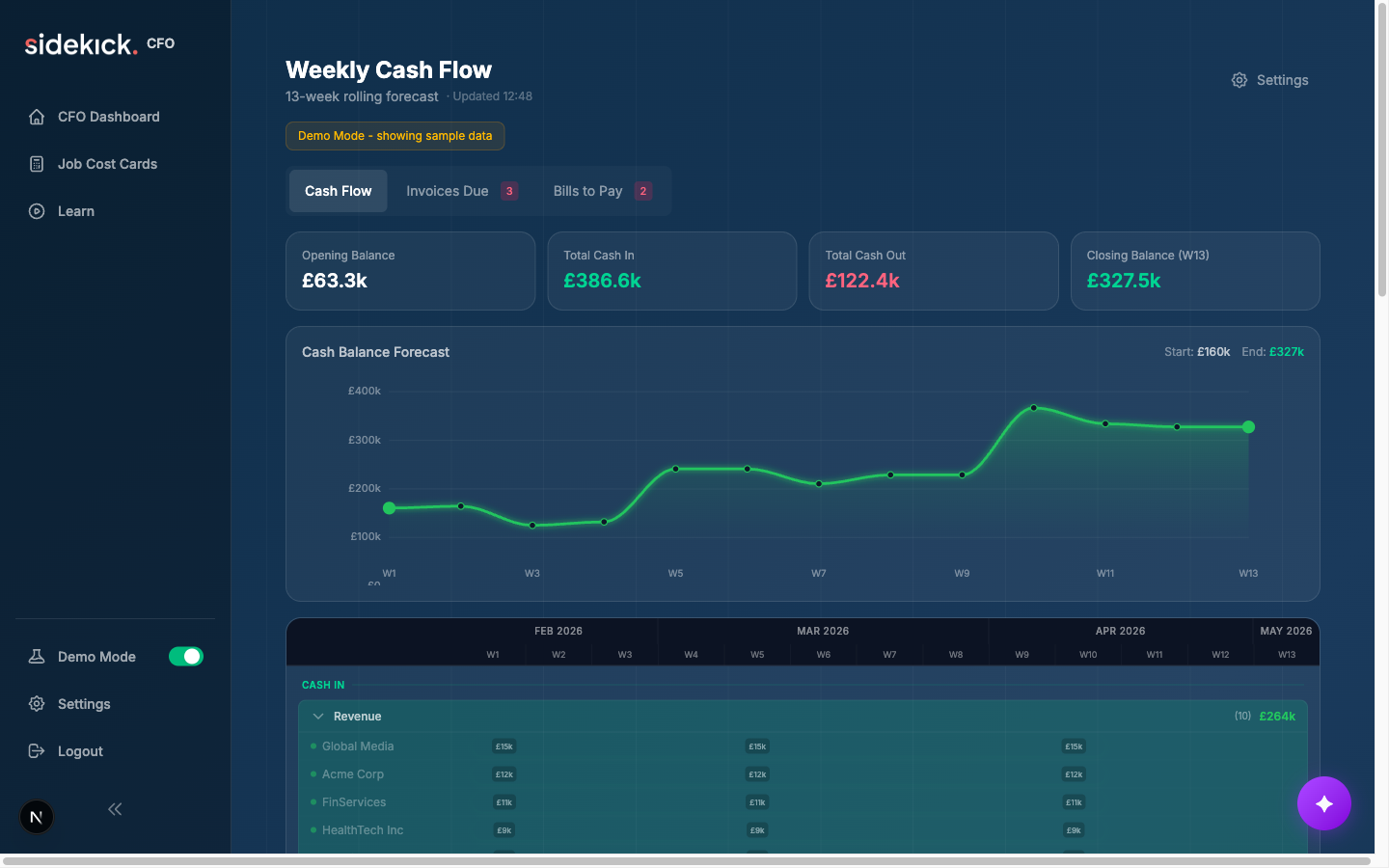 Weekly Cash Flow swimlane view with 13-week timeline